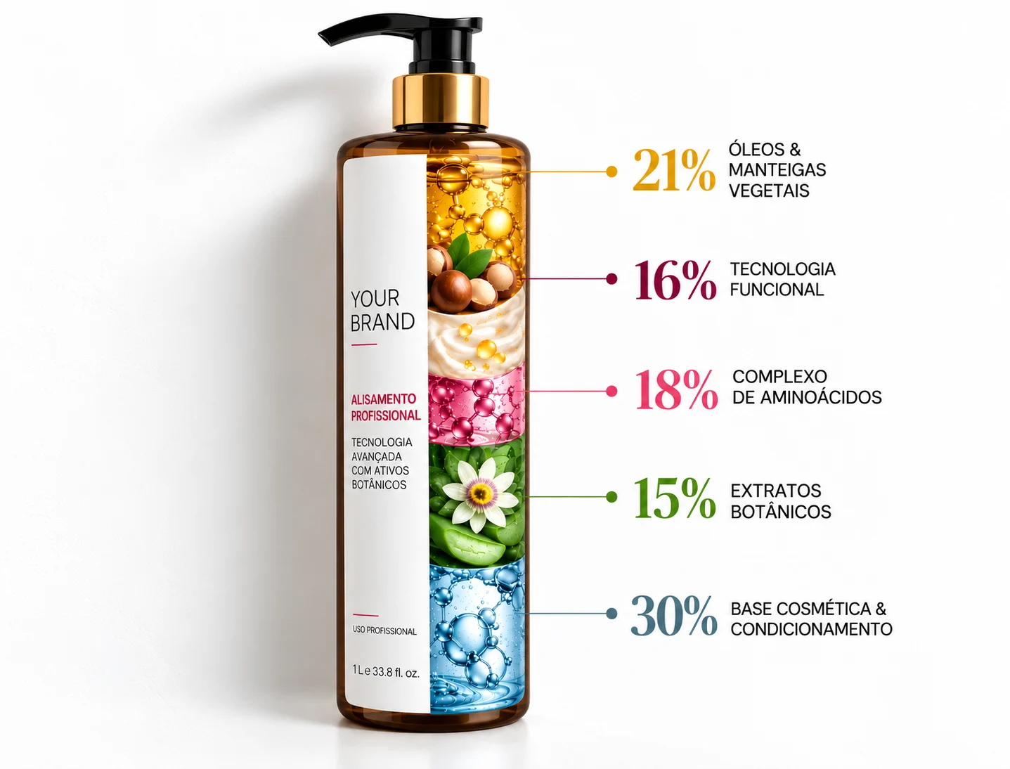Fórmula de alisamento profissional: 21% óleos e manteigas vegetais, 16% tecnologia funcional, 18% complexo de aminoácidos, 15% extratos botânicos e 30% base cosmética e condicionamento